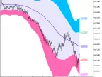 XMA_BBx5_Cloud - MetaTrader 5 Script | Forex Indicator Download - MT4/MT5 Resources