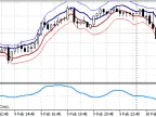 Channels and their slope angle using least squares method - MetaTrader 4 script | Forex indicator download - MT4/MT5 resources