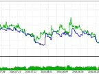Master_MM_Droid - MetaTrader 5 Expert | MT5 EA Download - MetaTrader 5 Resources