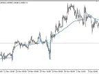 VolatilityMA - MetaTrader 5 Script | Forex Indicator Download - MT4/MT5 Resources