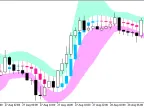 JMACandle_Chl - MetaTrader 5 Script | Forex Indicator Download - MT4/MT5 Resources