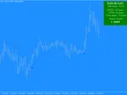 Cougar FX Indicator – [Cost $199] – For FREE Cougar FX Indicator – [Cost $199] – For FREE