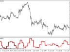 Range_Rider_HTF - MetaTrader 5 Script | Forex Indicator Download - MT4/MT5 Resources