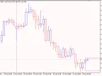 Interval Rectangle - MetaTrader 5 Script | Forex Indicator Download - MT4/MT5 Resources - MetaTrader 5 Resources