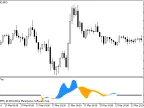 CHOWithFlat - MetaTrader 5 Script | Forex Indicator Download - MT4/MT5 Resources