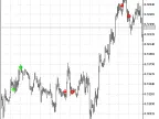 i-Friday_Sig - MetaTrader 5 Script | Forex Indicator Download - MT4/MT5 Resources