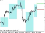 i-DRProjections - MetaTrader 5 Script | Forex Indicator Download - MT4/MT5 Resources