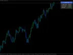 Modern Time Panel - Candle Time - MetaTrader 5 Script | Forex Indicator Download - MT4/MT5 Resources
