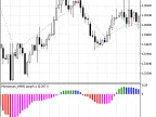 Exp_ColorMomentum_AMA - MetaTrader 5 Expert - MT4/MT5 Resources