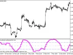 SpearmanRankCorrelation_HTF - MetaTrader 5 Script - MT4/MT5 Resource