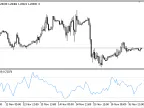 MFI_normalized - MetaTrader 5 script | Trading script download - MT4/MT5 resources