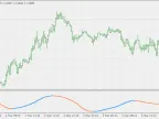 Reflection - MetaTrader 4 Script | Forex Indicator Download - MT4/MT5 Resources - MetaTrader 5 Resources