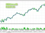 3MACross EA - MetaTrader 5 Expert | Forex Indicator Download - MT4/MT5 Resources
