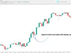 Display of 123 Pattern Indicators for MetaTrader 4 – Free Download [TradingFinder]
