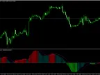 Color MACD - MetaTrader 4 Script | Forex Indicator Download - MT4/MT5 Resource