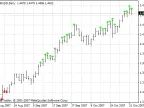 FX10setup - MetaTrader 4 Script | Forex Indicator Download - MT4/MT5 Resources
