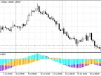 MAxCD - MetaTrader 4 Script | Forex Indicator Download - MT4/MT5 Resources - MetaTrader 5 Resources