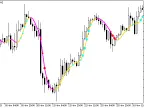 ColorJFatl_StDev - MetaTrader 5 Script | Forex Indicator Download - MT4/MT5 Resources