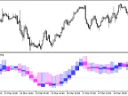 Ang_Zad_C_Hist_Candle_HTF - MetaTrader 5 Script - MT4/MT5 Resource
