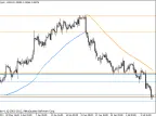Brooky Psar Levels - MetaTrader 4 Script | Forex Indicators Download - MT4/MT5 Resources