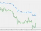 Dynamic Balance Point - MetaTrader 5 Script | Forex Indicator Download - MT4/MT5 Resources - MetaTrader 5 Resources