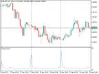 Simple Bar Spread Indicator for OnCalculate Data Reporting - MetaTrader 5 Script - MT4/MT5 Resources