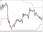 2 MA Channel Breakout - indicator for MetaTrader 4
