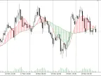 Double MA Cross Drawing Histogram - MetaTrader 4 Script | Trading Script Download - MT4/MT5 Resources