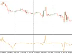 Trend Direction Power Index - MetaTrader 4 Script | Trading Script Download - MT4/MT5 Resources