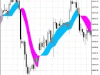 SSL_Channel_Chart - MetaTrader 5 Script | Forex Indicator Download - MT4/MT5 Resources