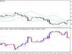 Inverted Chart View - MetaTrader 5 Script | Forex Indicator Downloads - MT4/MT5 Resources - MetaTrader 5 Resources