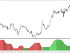 ADX VMA Trend MT5 Forex Indicator Free Download ADX VMA Trend MT5 Forex Indicator Free Download