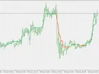 Adaptive Moving Average - AMA - With Filter - MetaTrader 5 Script - MT4/MT5 Resources