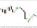 Wiseman1 - MetaTrader 5 Script | Forex Indicator Download - MT4/MT5 Resources