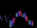 Trading Range Box MT4 - Asia London New York - MetaTrader 4 Script - MetaTrader 4 Resources