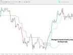 Kolier MT4 Super Trend Indicator - Download | Forex Indicators Download - MetaTrader 4 Resources