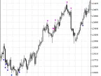 Phoenix5 - MetaTrader 5 Script | Forex Indicator Download - MT4/MT5 Resources