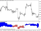 ExchangePrice_HTF - MetaTrader 5 Script | Forex Indicator Download - MT4/MT5 Resources