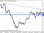 TD_Points&amp;amp;Lines_mgtd1 - MetaTrader 4 Script - MT4/MT5 Resources
