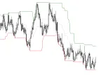 Donchian Channel for Beginners by William210 - MetaTrader 5 Script