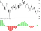 Cumulative Volume Delta | Cumulative-Volume-Delta | Forex Indicator Download - MT4/MT5 Resources