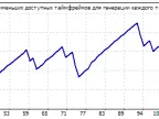 EMA - Expert Advisor based on the intersection of two moving averages - Expert Advisor for MetaTrader 4