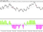 Exp_SR-RateIndicator - MetaTrader 5 Expert - MT4/MT5 Resources