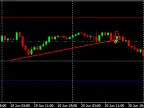 Coensio Swing Trader EA CSTV04 - MetaTrader 4 Expert