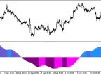 ICHI_OSC_HTF - MetaTrader 5 Script | Forex Indicator Download - MT4/MT5 Resources