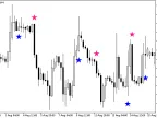 MAMASign - MetaTrader 5 Script | Forex Indicator Download - MT4/MT5 Resources