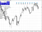 OBVMTF - MetaTrader 4 Script | Forex Indicator Download - MT4/MT5 Resources - MetaTrader 5 Resources