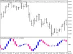 Exp_AnchoredMomentumCandle - MetaTrader 5 Expert - MT4/MT5 Resources