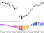 ColorBlauErgodicMACD - MetaTrader 5 Script - MT4/MT5 Resource