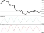 IncATROnArray - MetaTrader 5 Library | Forex Indicator Download - MT4/MT5 Resources